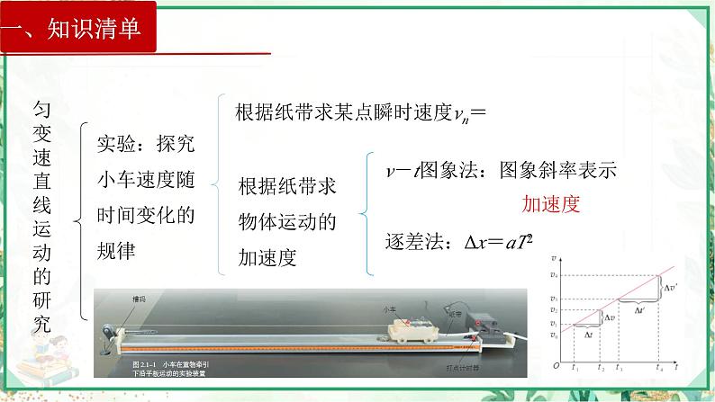 (人教版必修第一册)高物理同步精品课堂第二章  章末复习（课件）02