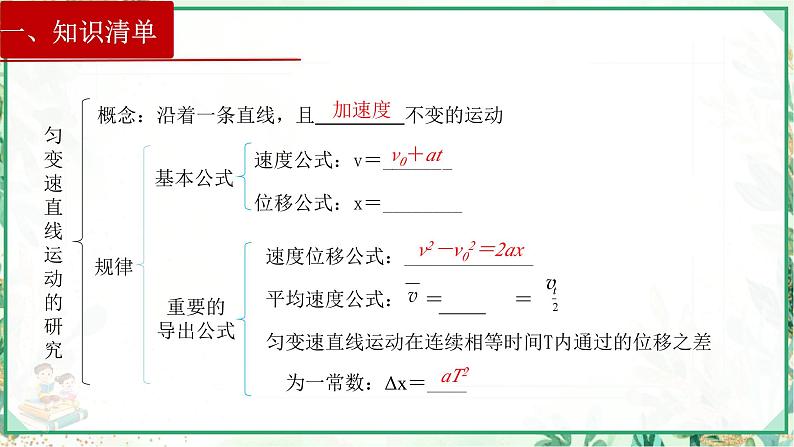 (人教版必修第一册)高物理同步精品课堂第二章  章末复习（课件）03