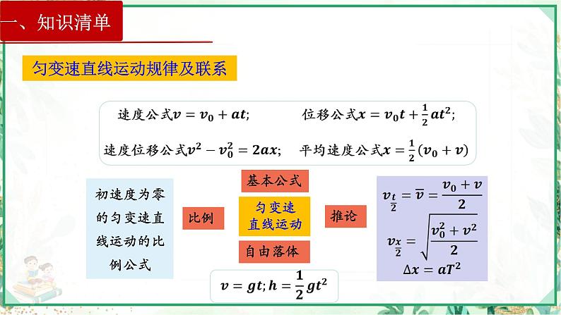 (人教版必修第一册)高物理同步精品课堂第二章  章末复习（课件）06