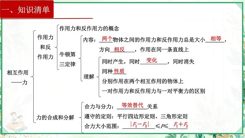 (人教版必修第一册)高物理同步精品课堂第三章  章末复习（课件）第5页