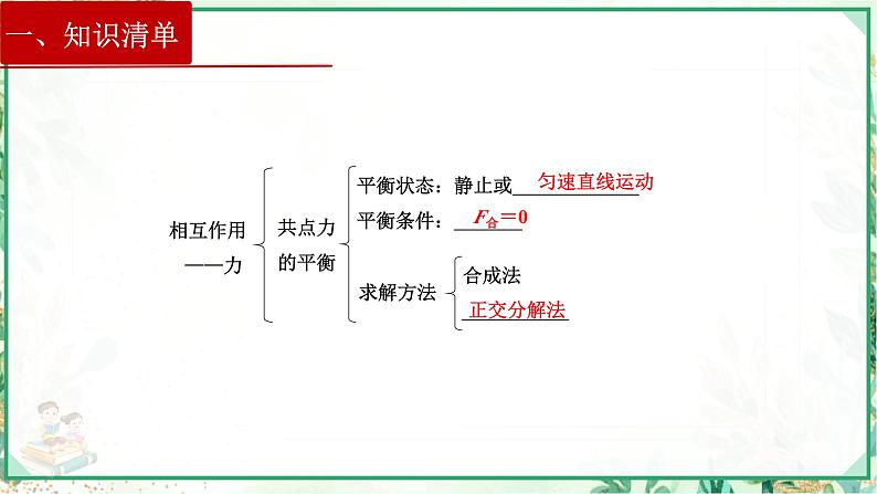 (人教版必修第一册)高物理同步精品课堂第三章  章末复习（课件）第6页