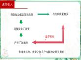 (人教版必修第一册)高物理同步精品课堂4.2  实验：探究加速度与力、质量的关系（课件）