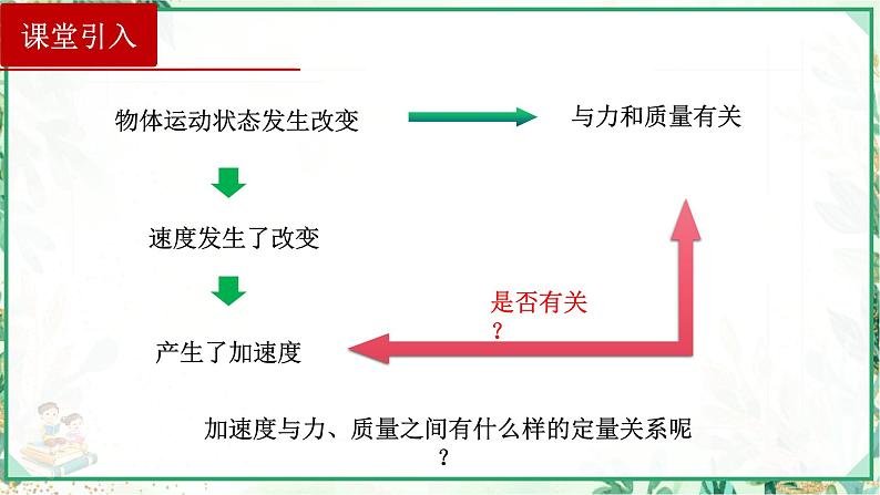 (人教版必修第一册)高物理同步精品课堂4.2  实验：探究加速度与力、质量的关系（课件）第2页