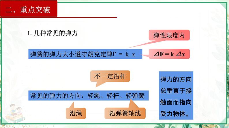 (人教版必修第一册)高物理同步精品课堂第四章 章末复习（课件）05