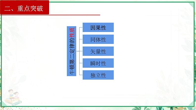 (人教版必修第一册)高物理同步精品课堂第四章 章末复习（课件）06