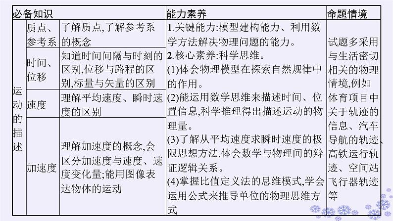 2025届高考物理一轮总复习第1单元运动的描述匀变速直线运动第1讲描述直线运动的基本概念课件新人教版第2页