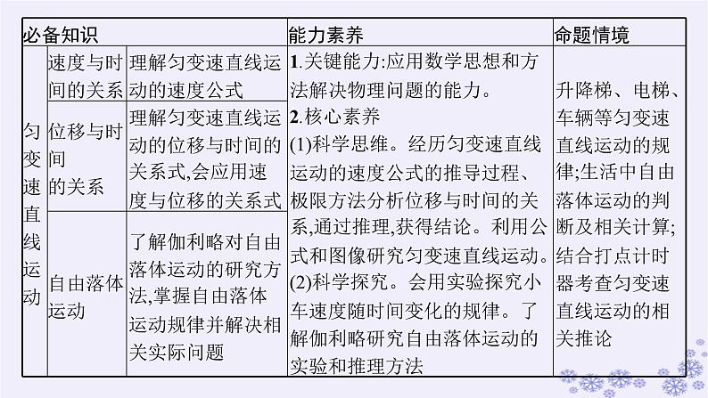 2025届高考物理一轮总复习第1单元运动的描述匀变速直线运动第1讲描述直线运动的基本概念课件新人教版第3页