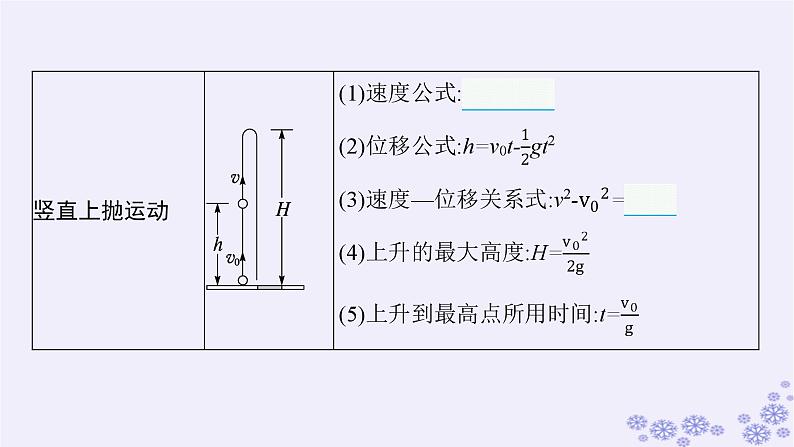 2025届高考物理一轮总复习第1单元运动的描述匀变速直线运动第2讲匀变速直线运动的规律及应用课件06