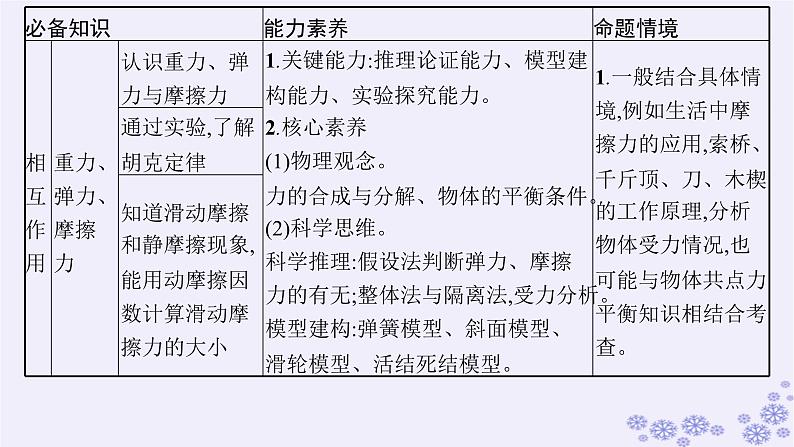 2025届高考物理一轮总复习第2单元相互作用第3讲重力弹力课件新人教版02