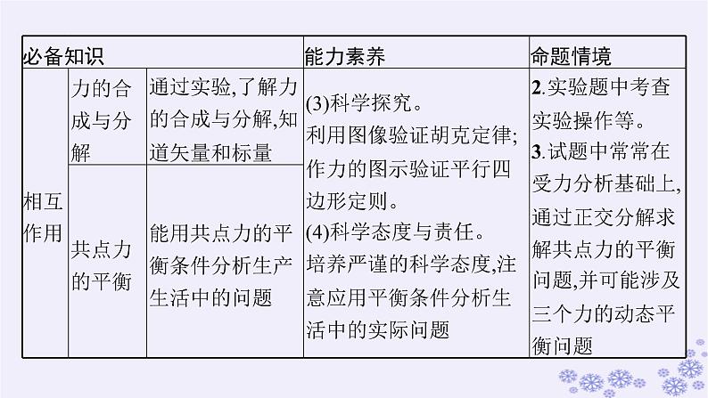 2025届高考物理一轮总复习第2单元相互作用第3讲重力弹力课件新人教版03