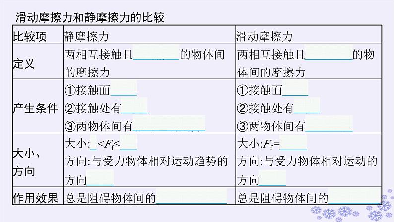 2025届高考物理一轮总复习第2单元相互作用第4讲摩擦力课件新人教版03