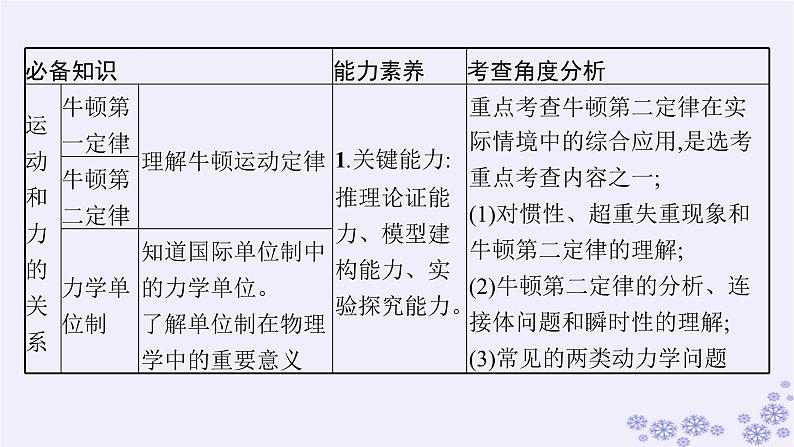 2025届高考物理一轮总复习第3单元牛顿运动定律第6讲牛顿运动定律的理解课件新人教版02