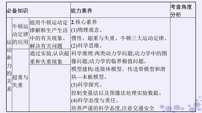 2025届高考物理一轮总复习第3单元牛顿运动定律第6讲牛顿运动定律的理解课件新人教版03