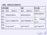 2025届高考物理一轮总复习第3单元牛顿运动定律第7讲牛顿第二定律的应用1课件新人教版