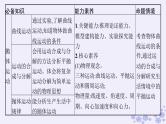 2025届高考物理一轮总复习第4单元曲线运动万有引力与航天第9讲运动的合成与分解课件新人教版