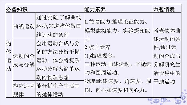 2025届高考物理一轮总复习第4单元曲线运动万有引力与航天第9讲运动的合成与分解课件新人教版02