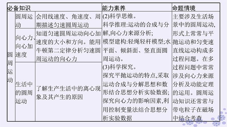 2025届高考物理一轮总复习第4单元曲线运动万有引力与航天第9讲运动的合成与分解课件新人教版03