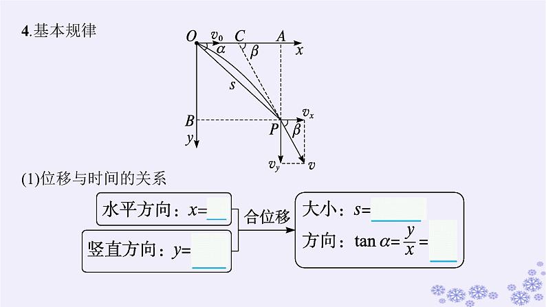 2025届高考物理一轮总复习第4单元曲线运动万有引力与航天第10讲抛体运动课件新人教版第4页