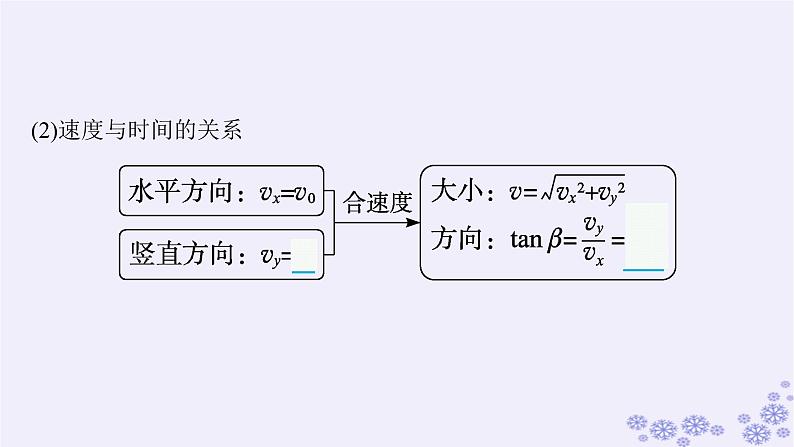 2025届高考物理一轮总复习第4单元曲线运动万有引力与航天第10讲抛体运动课件新人教版第5页