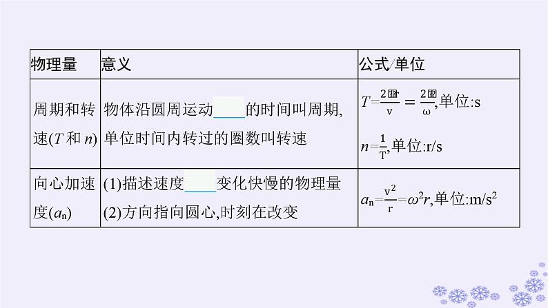 2025届高考物理一轮总复习第4单元曲线运动万有引力与航天第11讲圆周运动课件新人教版05