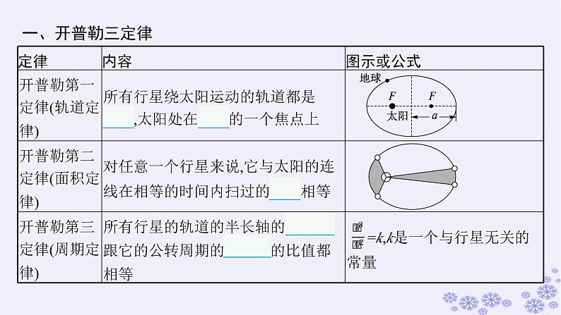 2025届高考物理一轮总复习第4单元曲线运动万有引力与航天第12讲万有引力与天体运动相对论课件新人教版03