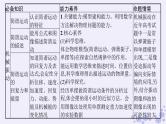 2025届高考物理一轮总复习第7单元机械振动与机械波第19讲机械振动课件新人教版