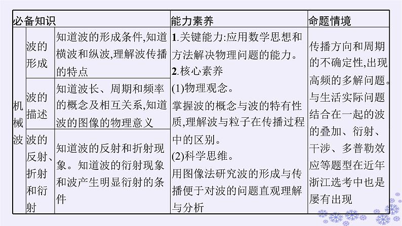 2025届高考物理一轮总复习第7单元机械振动与机械波第19讲机械振动课件新人教版第4页