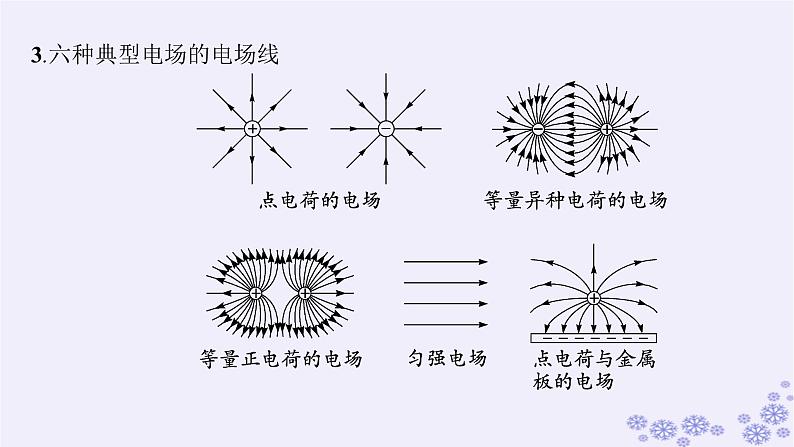 2025届高考物理一轮总复习第8单元静电场第23讲电容器带电粒子在电场中的运动课件新人教版 (2)06