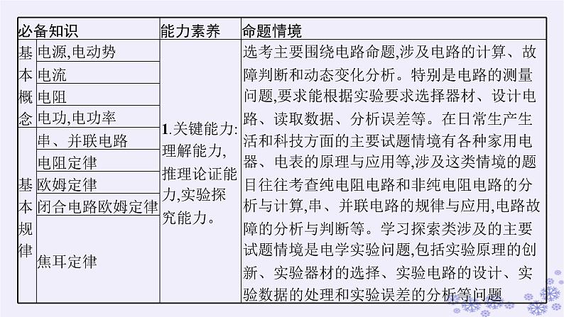 2025届高考物理一轮总复习第8单元静电场素养练12等效思想在电场中的应用科学思维课件新人教版 (6)第2页