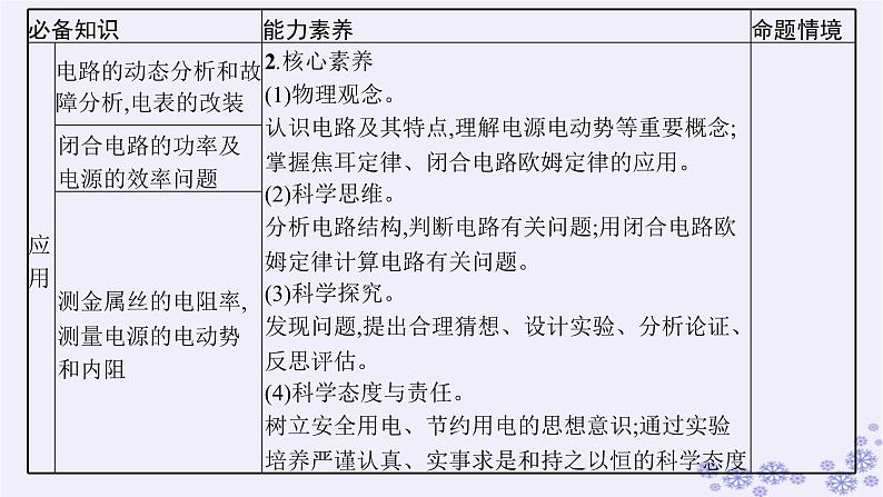 2025届高考物理一轮总复习第8单元静电场素养练12等效思想在电场中的应用科学思维课件新人教版 (6)第3页