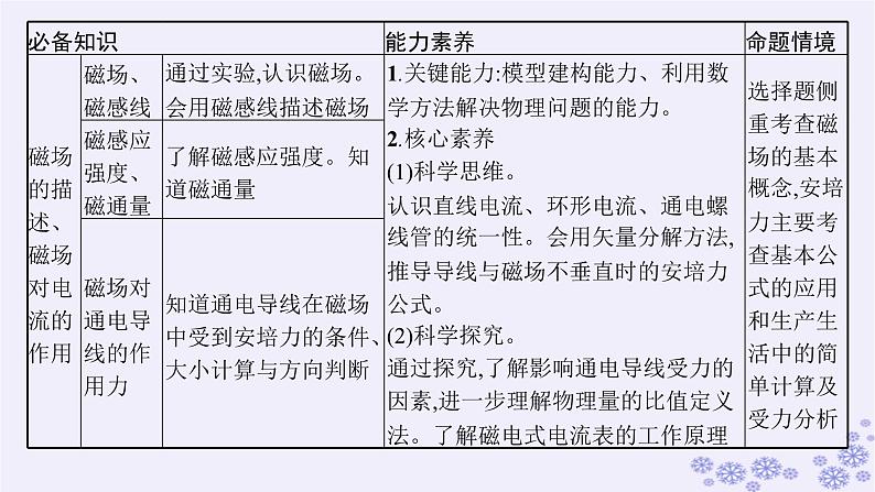 2025届高考物理一轮总复习第15单元热学热点练11气体实验定律与热力学第一定律的综合应用课件新人教版 (14)第2页