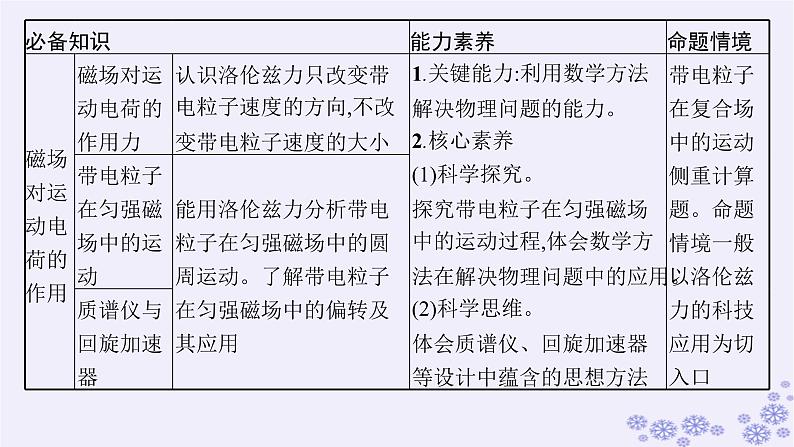 2025届高考物理一轮总复习第15单元热学热点练11气体实验定律与热力学第一定律的综合应用课件新人教版 (14)第3页