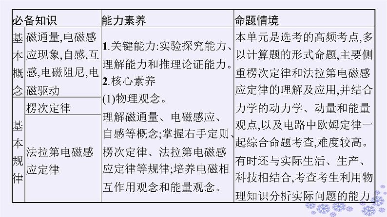 2025届高考物理一轮总复习第15单元热学热点练11气体实验定律与热力学第一定律的综合应用课件新人教版 (22)第2页