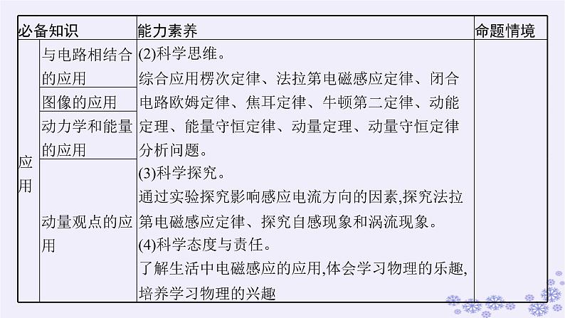 2025届高考物理一轮总复习第15单元热学热点练11气体实验定律与热力学第一定律的综合应用课件新人教版 (22)第3页