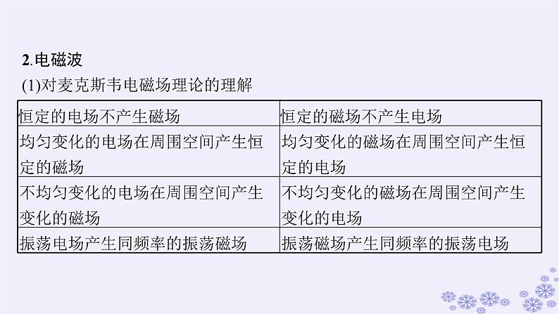 2025届高考物理一轮总复习第15单元热学热点练11气体实验定律与热力学第一定律的综合应用课件新人教版 (33)06