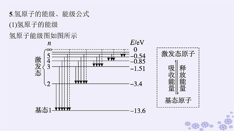 2025届高考物理一轮总复习第15单元热学热点练11气体实验定律与热力学第一定律的综合应用课件新人教版 (46)第7页