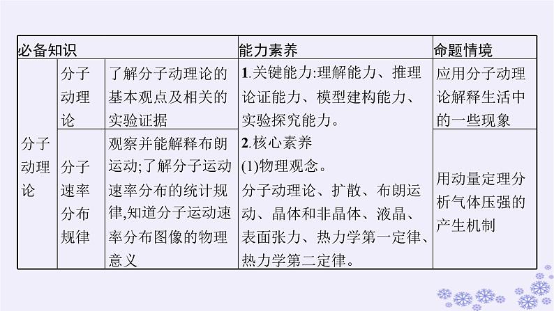 2025届高考物理一轮总复习第15单元热学热点练11气体实验定律与热力学第一定律的综合应用课件新人教版 (49)02