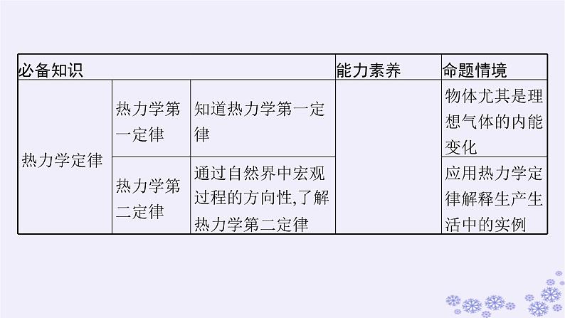 2025届高考物理一轮总复习第15单元热学热点练11气体实验定律与热力学第一定律的综合应用课件新人教版 (49)04