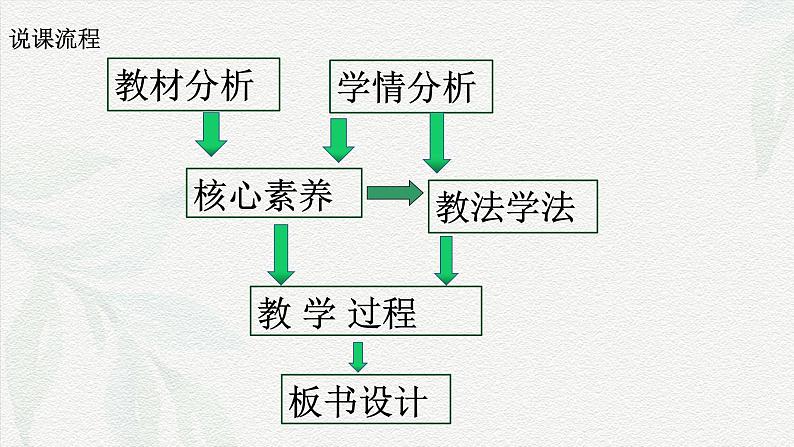 4.3 牛顿第二定律 说课课件-2024-2025学年高一上学期物理人教版（2019）必修第一册第2页