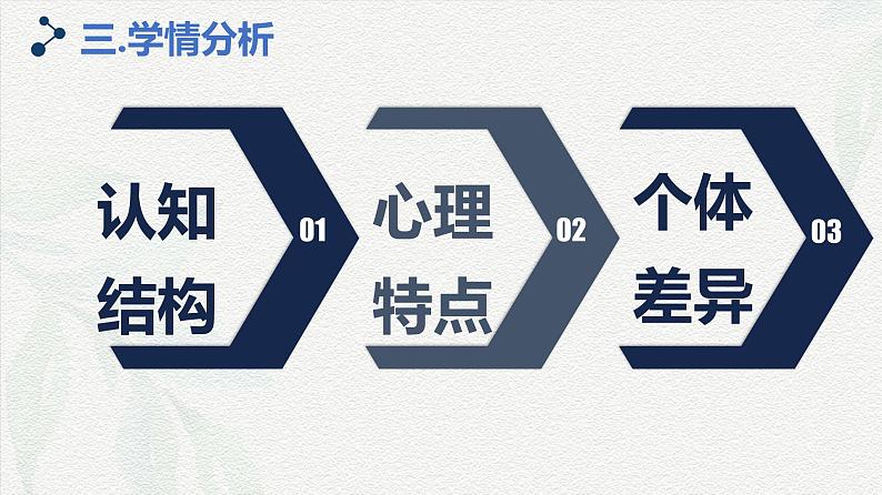 4.3牛顿第二定律（Scqra研习式课堂教学设计）课件 -2024-2025学年高一上学期物理人教版（2019）必修第一册第5页