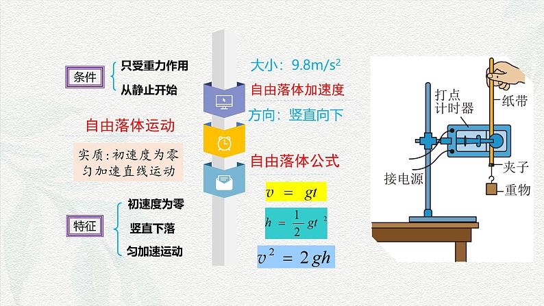 2.4.1竖直上抛运动  课件 -2024-2025学年高一上学期物理人教版（2019）必修第一册第3页