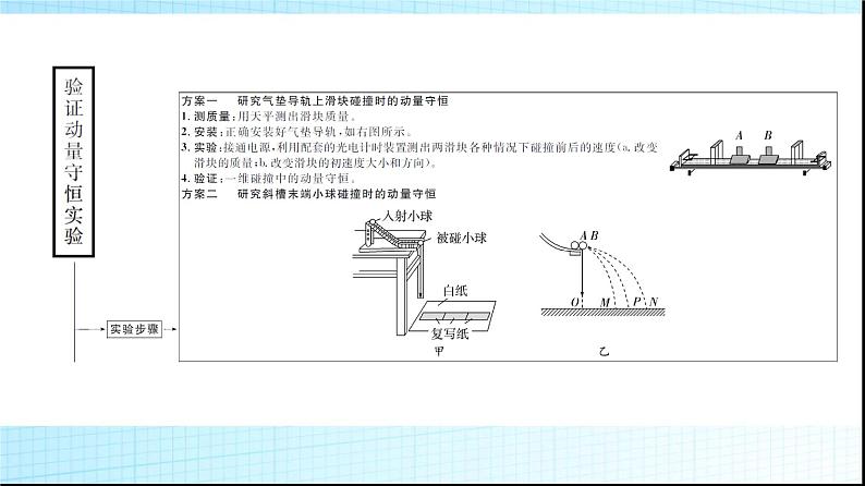 人教版高中物理选择性必修第一册第一章4实验验证动量守恒定律课件第4页