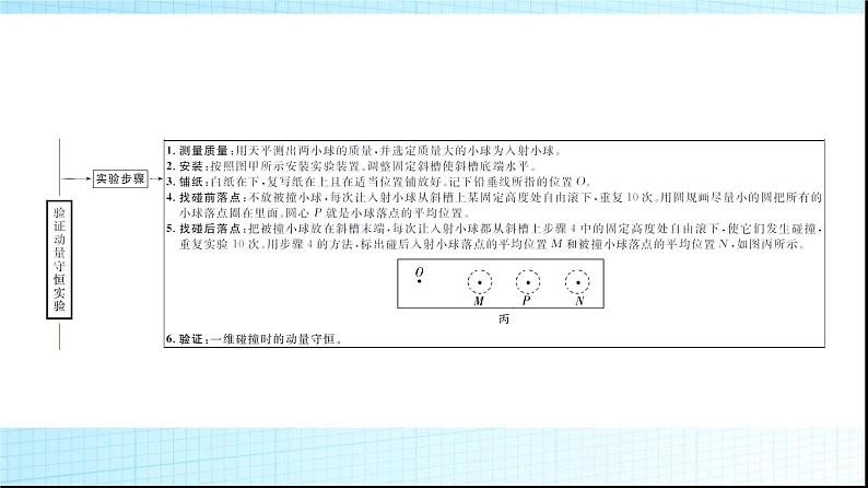 人教版高中物理选择性必修第一册第一章4实验验证动量守恒定律课件第5页