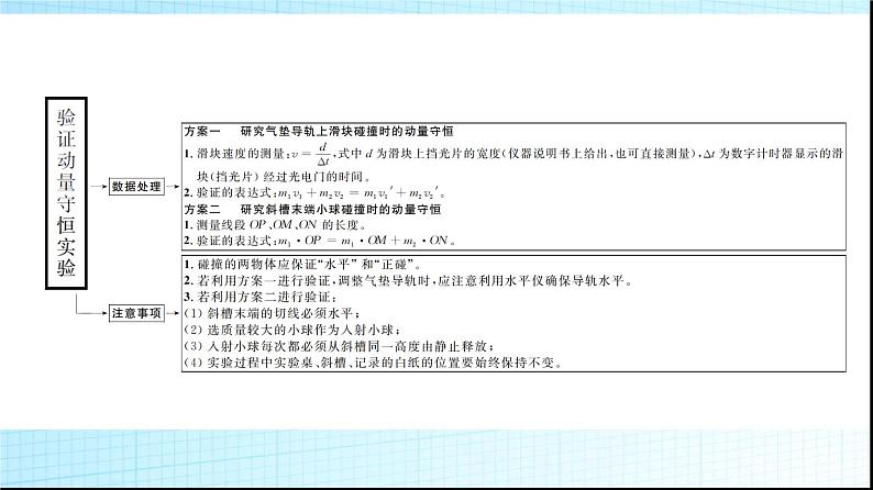 人教版高中物理选择性必修第一册第一章4实验验证动量守恒定律课件第6页