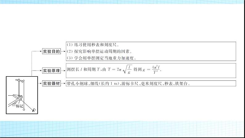 人教版高中物理选择性必修第一册第二章5实验用单摆测量重力加速度课件+学案03