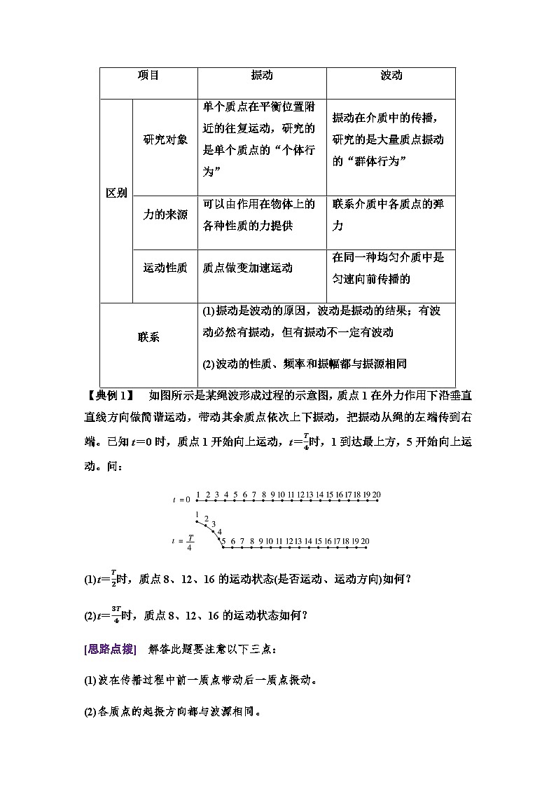 人教版高中物理选择性必修第一册第三章1波的形成课件+学案03