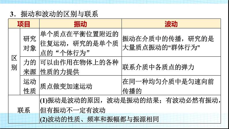 人教版高中物理选择性必修第一册第三章1波的形成课件+学案08