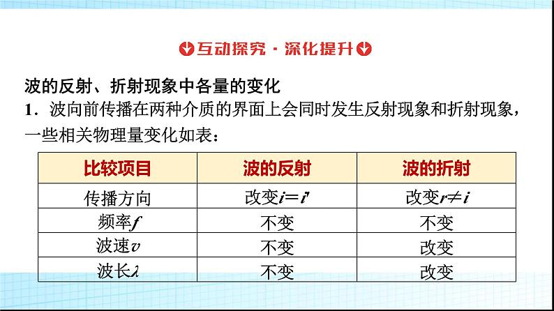 人教版高中物理选择性必修第一册第三章3波的反射、折射和衍射课件+学案08