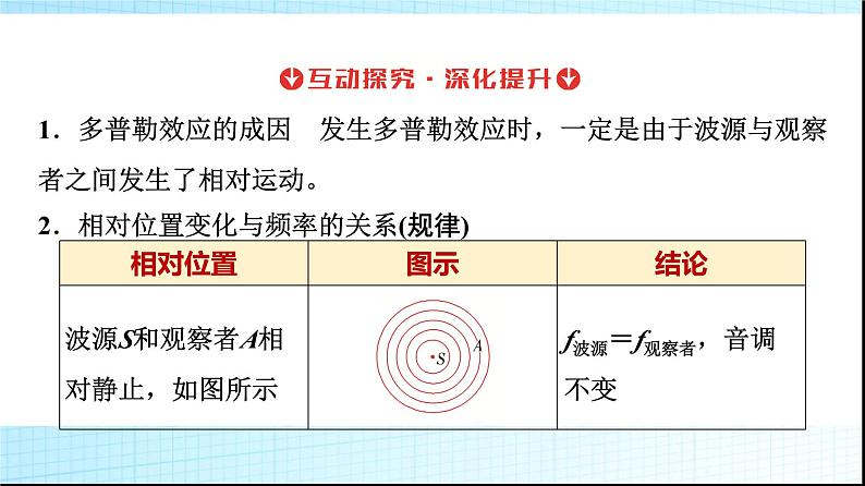 人教版高中物理选择性必修第一册第三章5多普勒效应课件+学案06