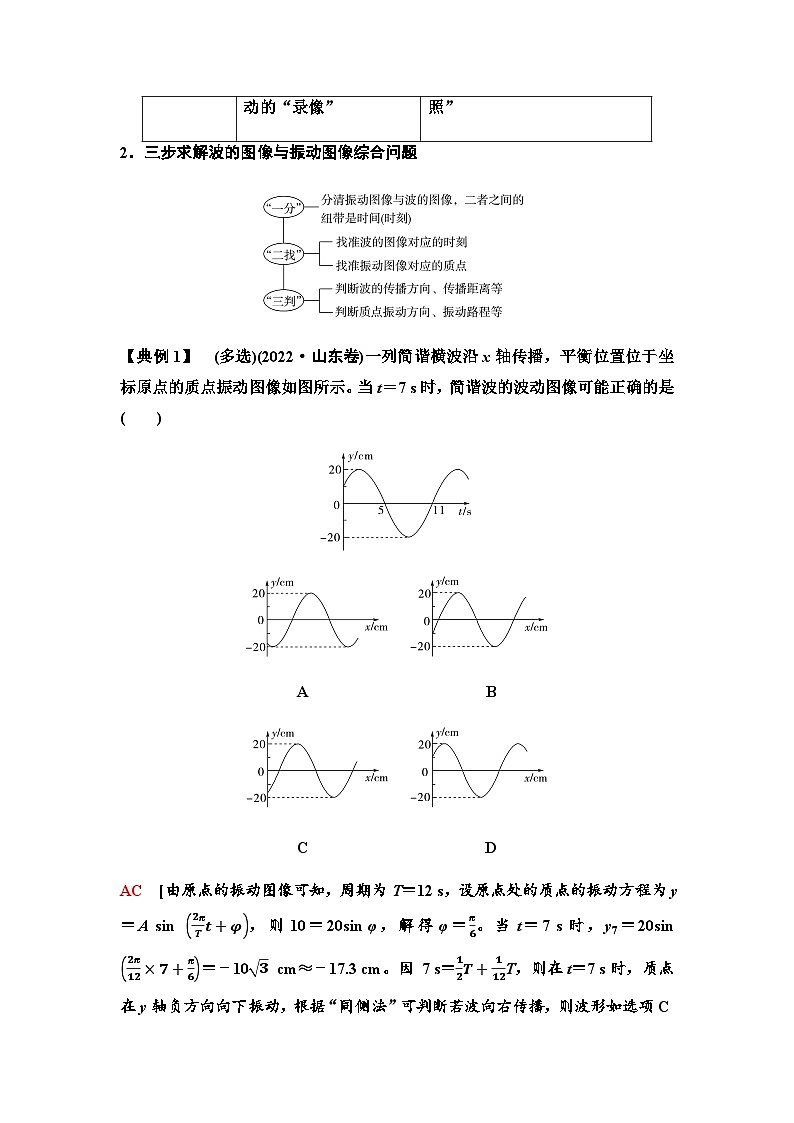 人教版高中物理选择性必修第一册第三章素养提升课(二)波的图像与振动图像的综合问题波的多解问题课件+学案02
